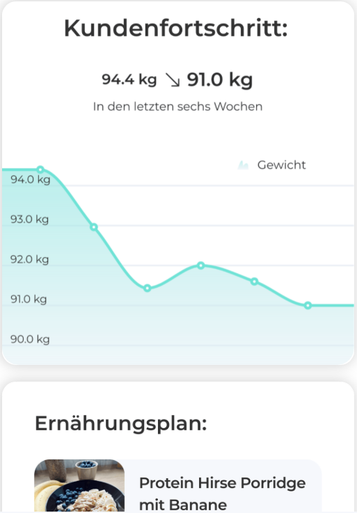 Coaching-App — Fortschrittskurve des Gewichts